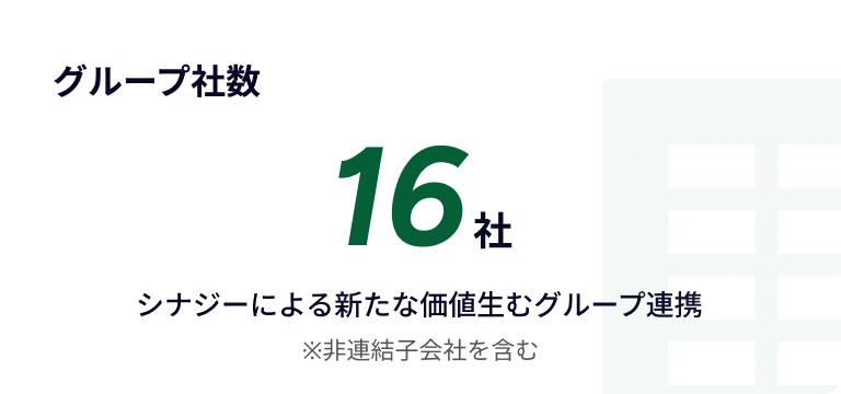 グループ社数