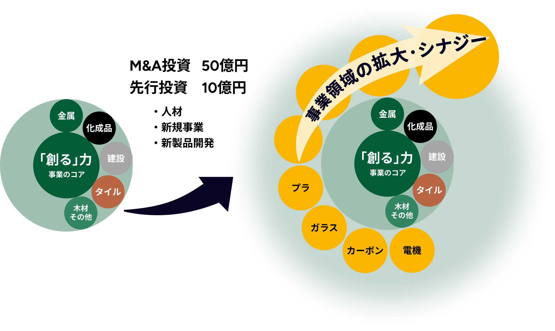 クラフリー