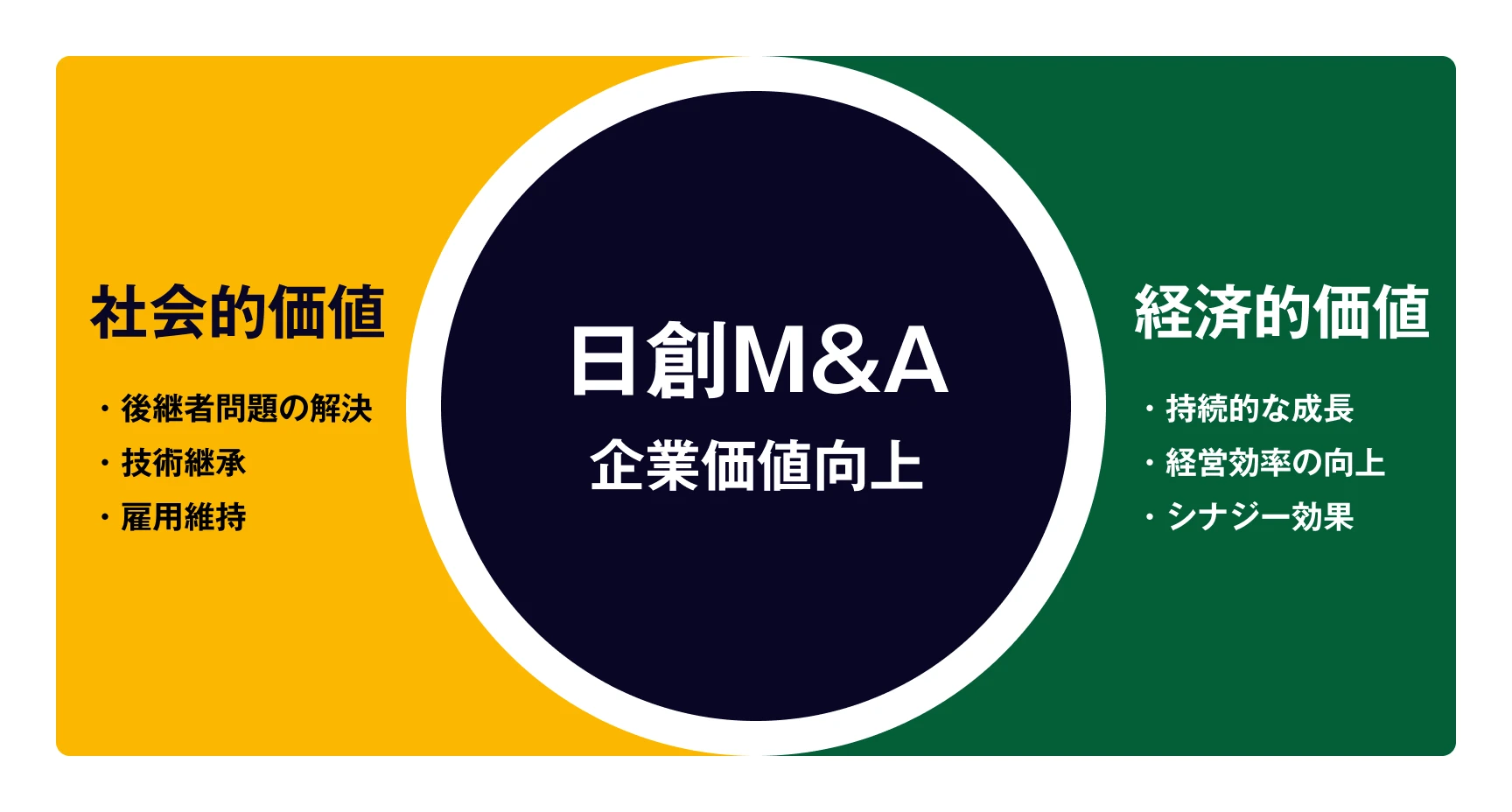 M&A市場の動向