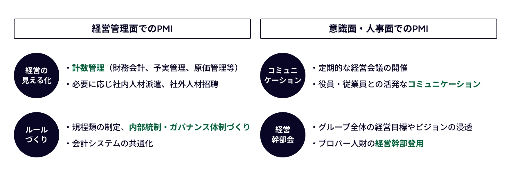 当社M&AにおけるPMI