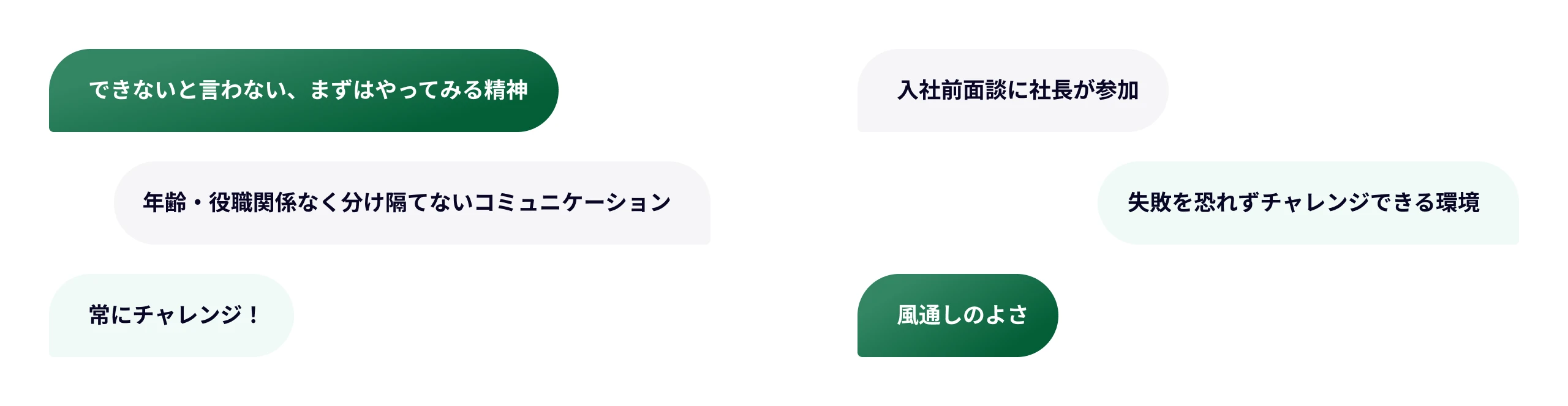 日創らしさを表すと?