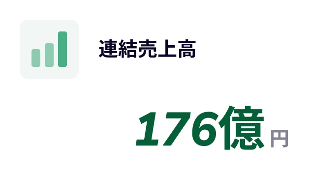 グループ売上高