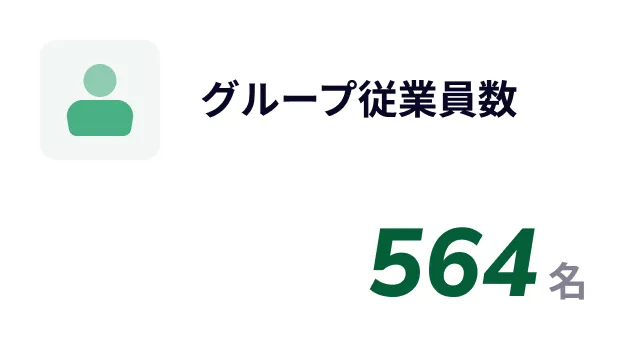 グループ従業員数
