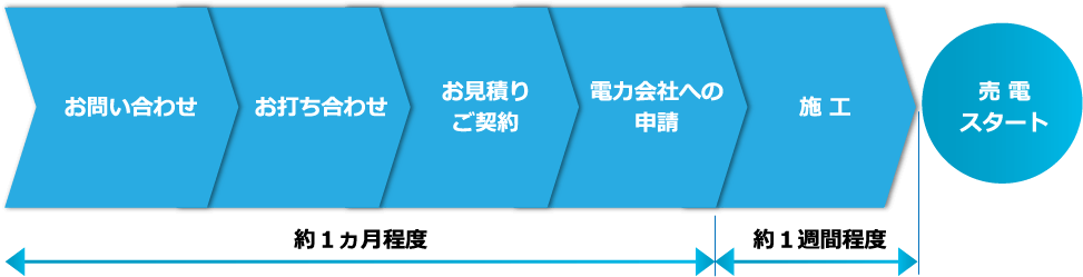 フローイメージ